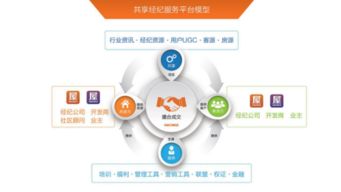 拐點將至，中小房產(chǎn)經(jīng)紀公司的另一扇大門已經(jīng)開啟