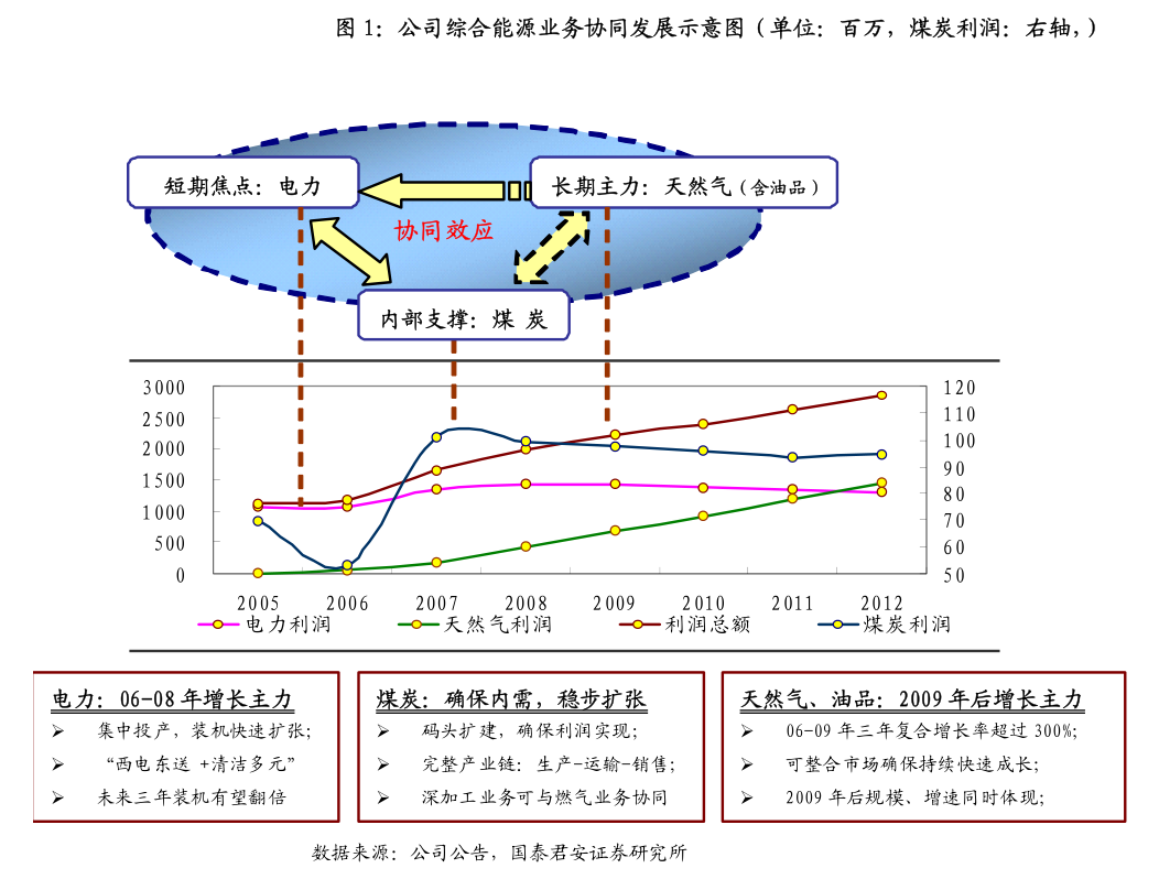 長城電工2024年度日常關(guān)聯(lián)交易預(yù)計及受托管理股權(quán)投資基金公告解析